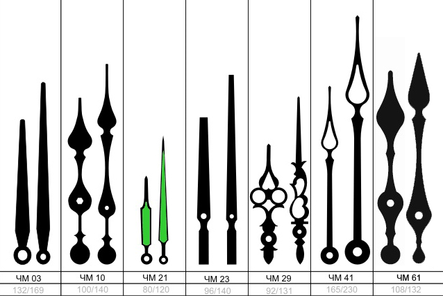 Стрелки для настенных часов Стрелки для настенных часов
