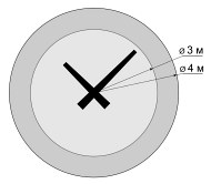3-4m-dial